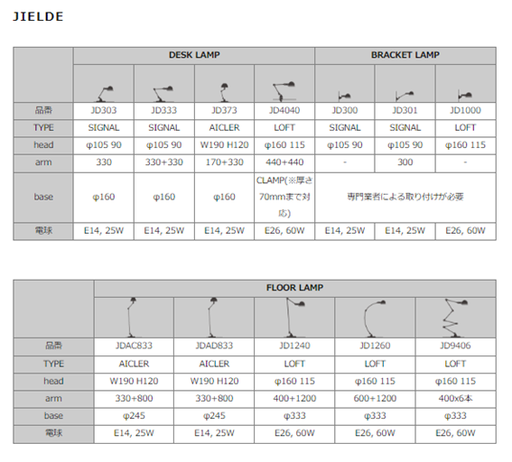 【欠品中】※次回入荷時期2026年2月頃 JIELDE(ジェルデ)LOFT D9406I FLOOR LAMP ZIGZAG