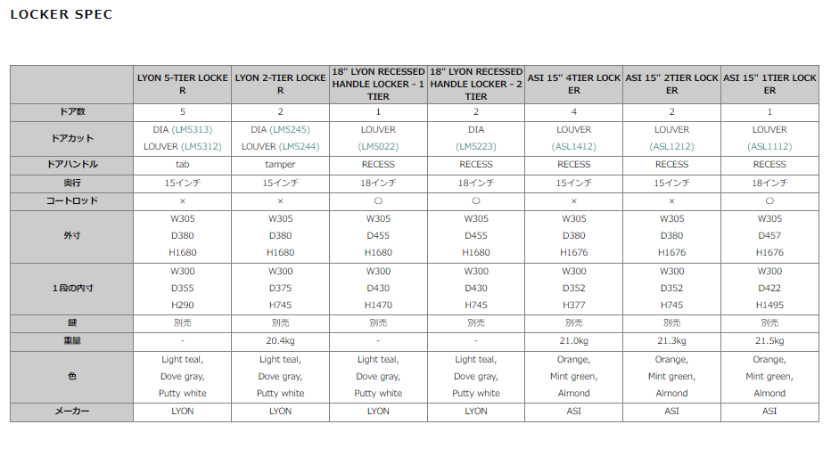 18" LYON RECESSED HANDLE LOCKER - 1TIER