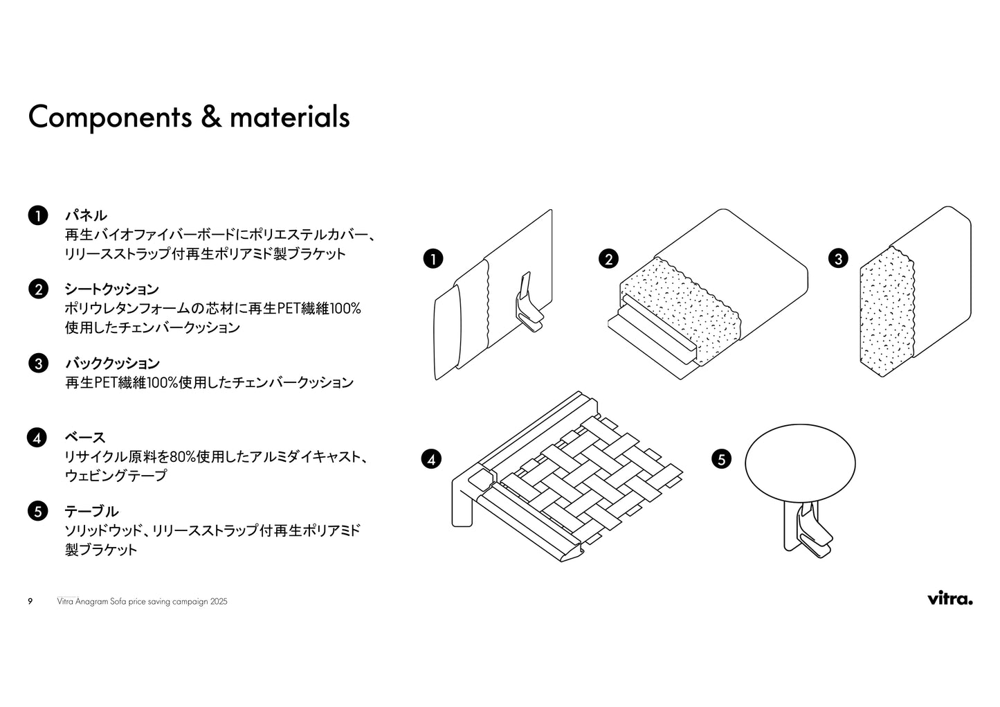 Vitra(ヴィトラ) Anagram Sofa 3seater couch